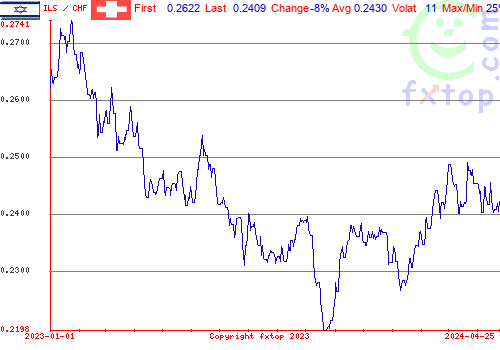 historical graph, click to enlarge