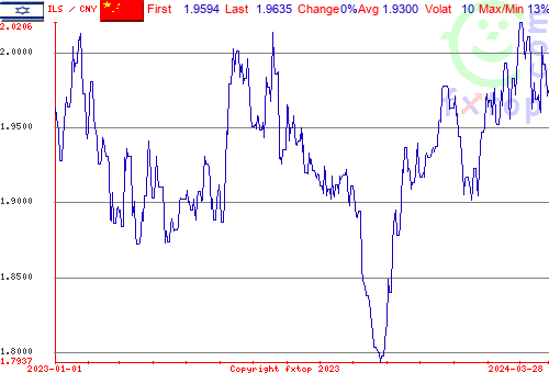 historical graph, click to enlarge