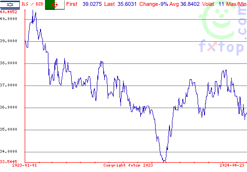 historical graph, click to enlarge