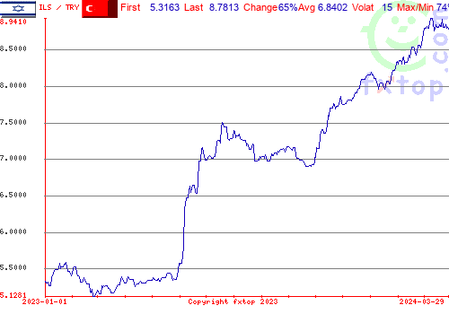 historical graph, click to enlarge