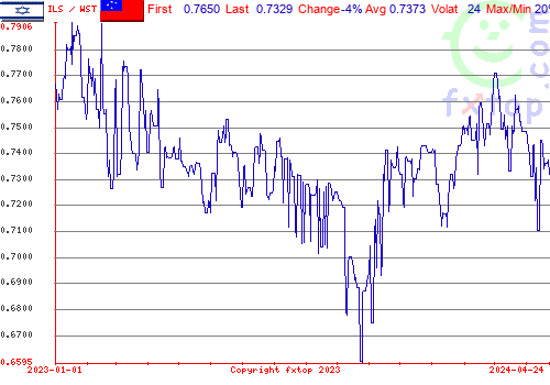 historical graph, click to enlarge