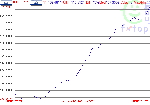 Clique para ampliar o gráfico