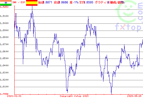 履歴グラフ、クリックすると拡大します。