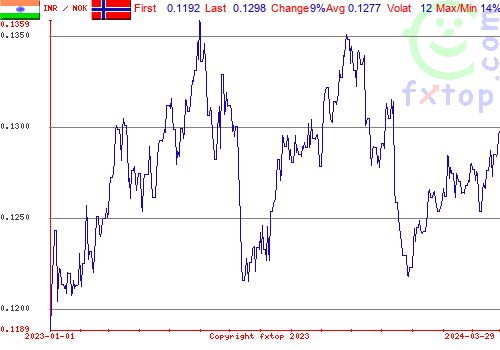 historical graph, click to enlarge