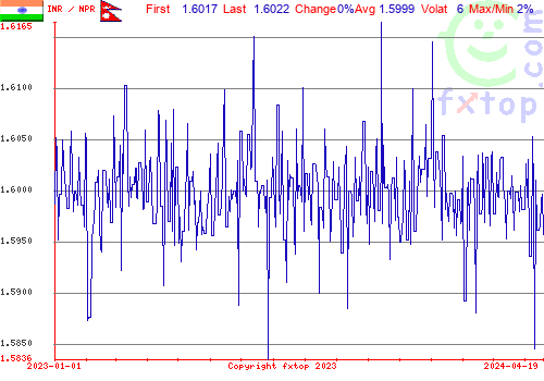 historical graph, click to enlarge