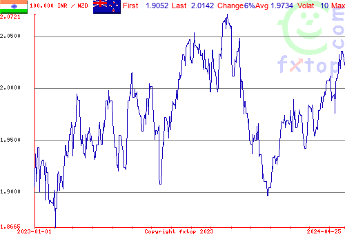 historical graph, click to enlarge