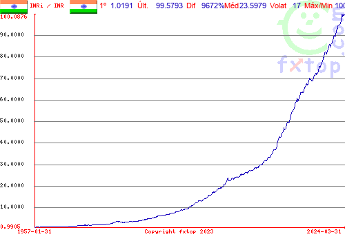 Clique para ampliar o gráfico