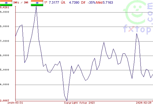 Clique para ampliar o gráfico