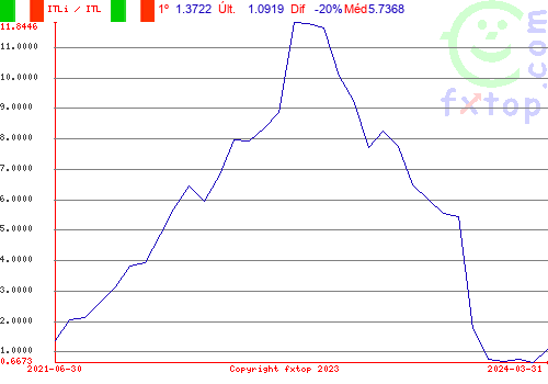 Clique para ampliar o gráfico