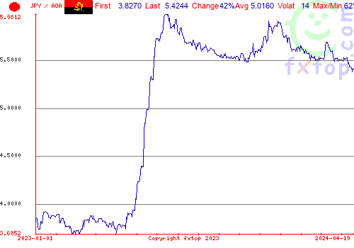 historical graph, click to enlarge