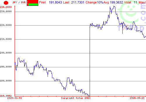 historical graph, click to enlarge