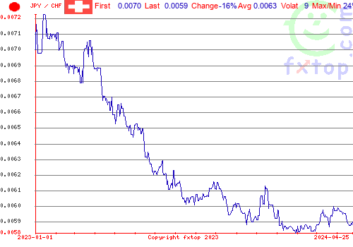 historical graph, click to enlarge