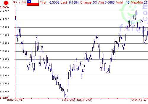 historical graph, click to enlarge