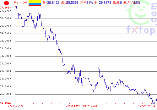 历史图形，点击放大