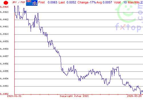 historical graph, click to enlarge