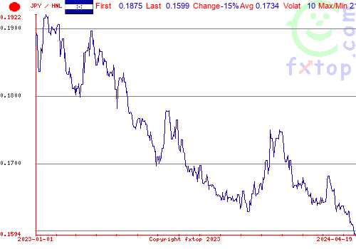 historical graph, click to enlarge