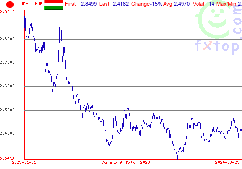 historical graph, click to enlarge