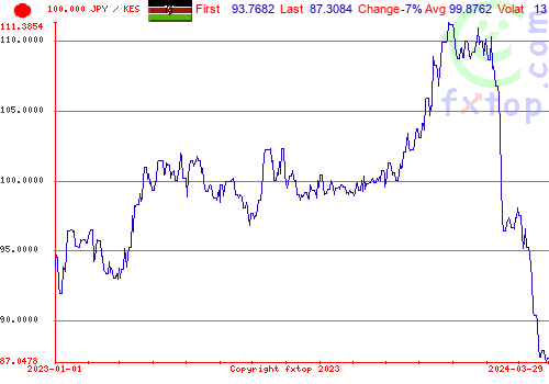 historical graph, click to enlarge