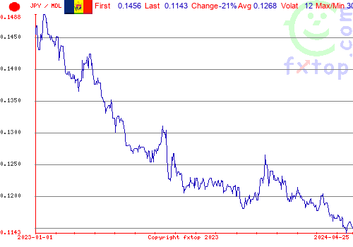 historical graph, click to enlarge