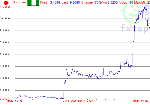 historical graph, click to enlarge