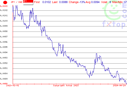 historical graph, click to enlarge