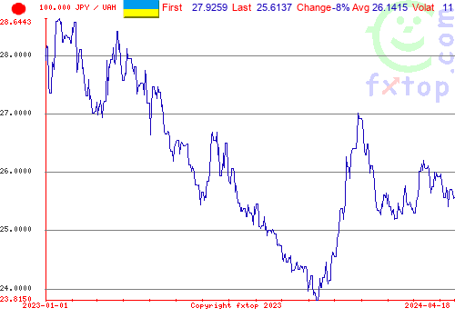 historical graph, click to enlarge