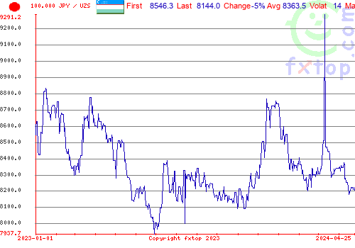 historical graph, click to enlarge