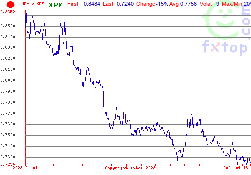 historical graph, click to enlarge