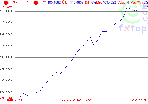 Clique para ampliar o gráfico