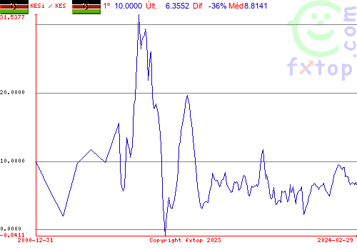 Clique para ampliar o gráfico