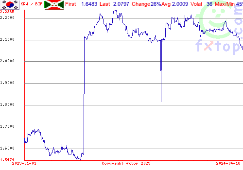 historical graph, click to enlarge