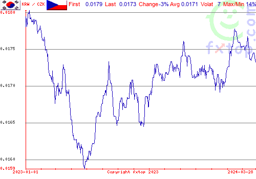 historical graph, click to enlarge