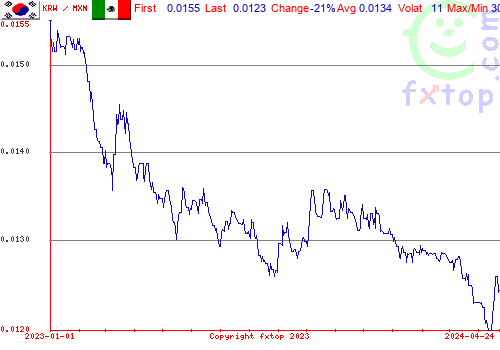 historical graph, click to enlarge