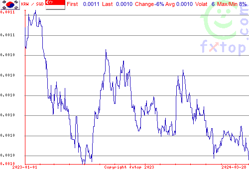 historical graph, click to enlarge