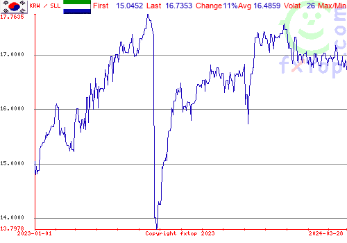 historical graph, click to enlarge