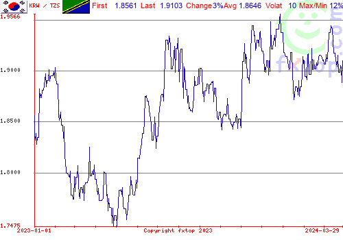 historical graph, click to enlarge