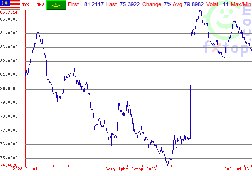 historical graph, click to enlarge