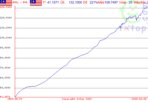 Clique para ampliar o gráfico