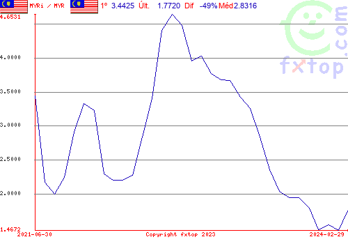 Clique para ampliar o gráfico