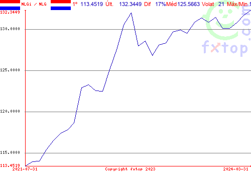 Clique para ampliar o gráfico