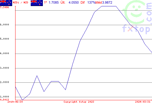 Clique para ampliar o gráfico