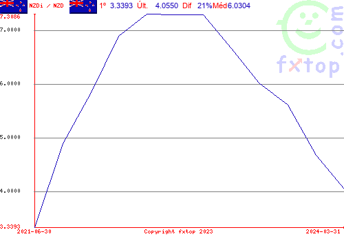 Clique para ampliar o gráfico