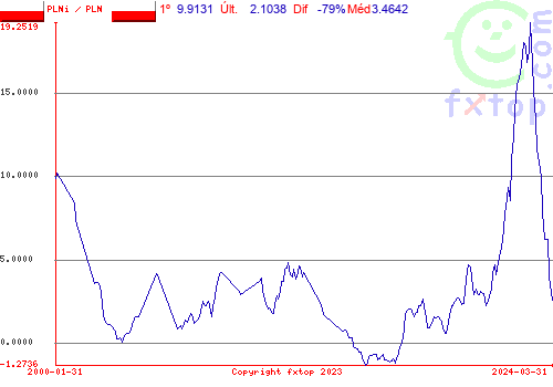 Clique para ampliar o gráfico