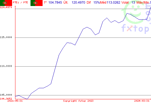 Clique para ampliar o gráfico