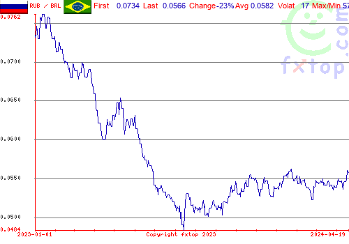 historical graph, click to enlarge