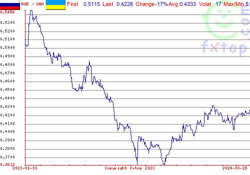 historical graph, click to enlarge