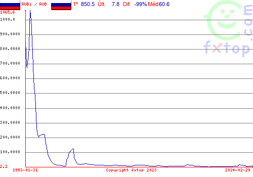 Clique para ampliar o gráfico