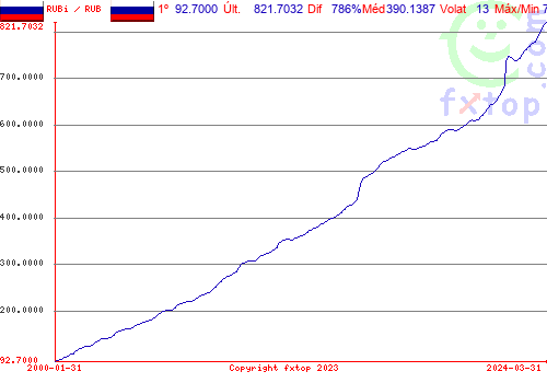 Clique para ampliar o gráfico