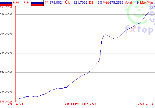 Clique para ampliar o gráfico