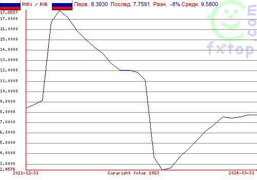 Нажмите, чтобы увеличить график